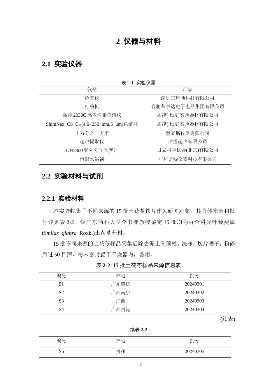 26年WP中药学 基于色差及指纹图谱的土茯苓质量研究23.32-AI25.7(12030字).doc_第9页