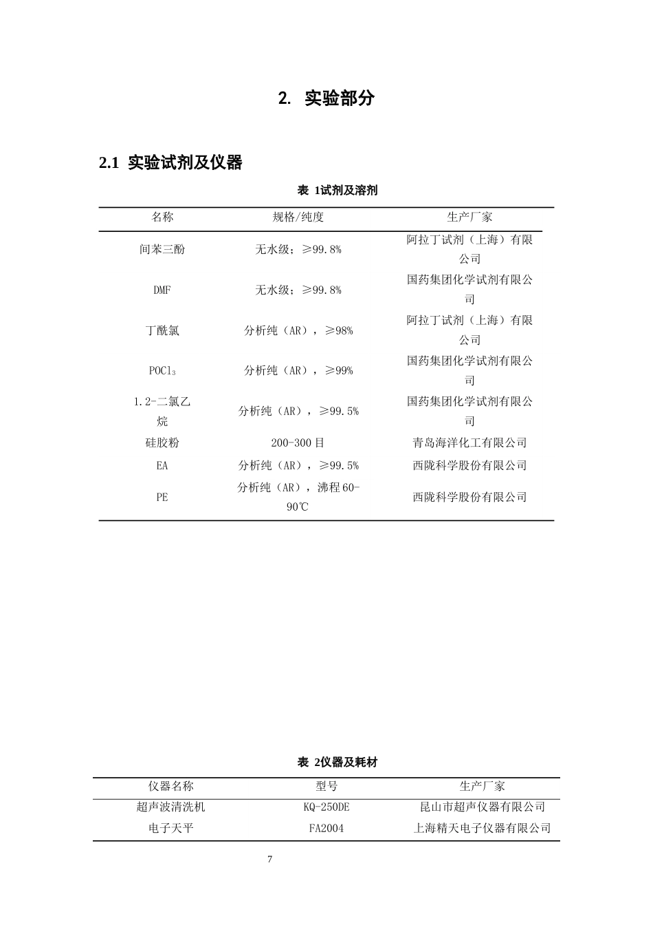 26年WP药物制剂 酰基肟基间苯三酚衍生物的合成15.77-AI50.33(10241字).docx_第10页