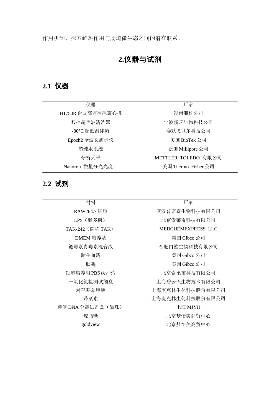 26年WP中药学 基于脑-肠轴的对羟基苯甲酸和芹菜素对干酵母致热大鼠模型的解热作用研究28.63-AI28.66(12425字).docx_第9页