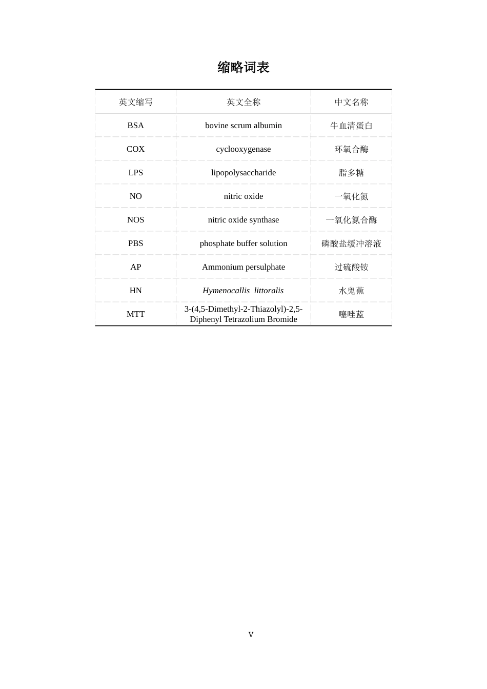 26年WP药学 基于网络药理学初步探究水鬼蕉抗炎机制25.95-AI(9466字).docx_第4页