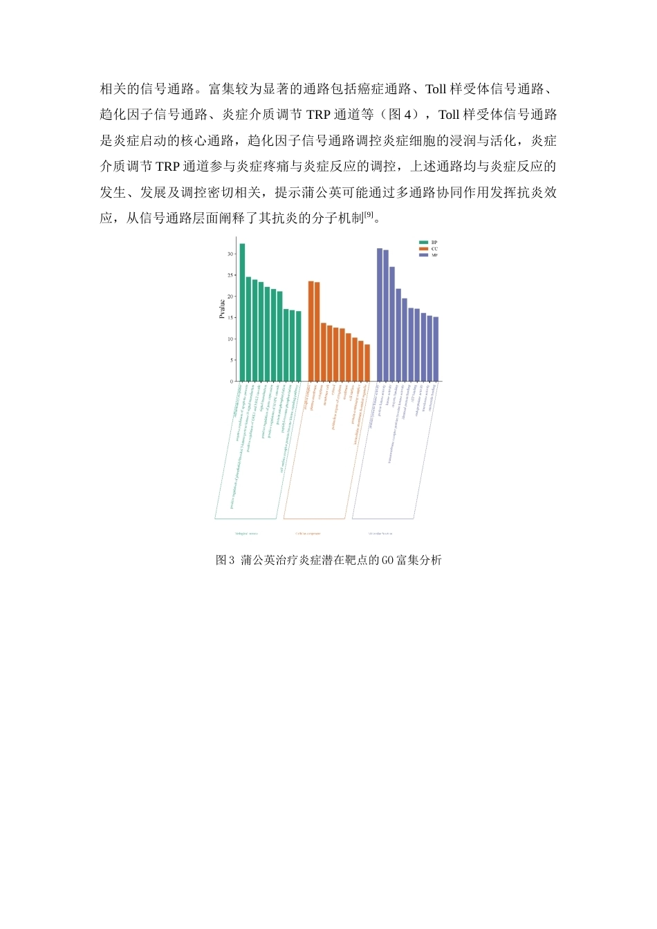 26年WP中药制药 基于网络药理学的蒲公英抗炎活性机制预测及其口腔崩解片的初步研制23.13-AI(9470字).docx_第10页