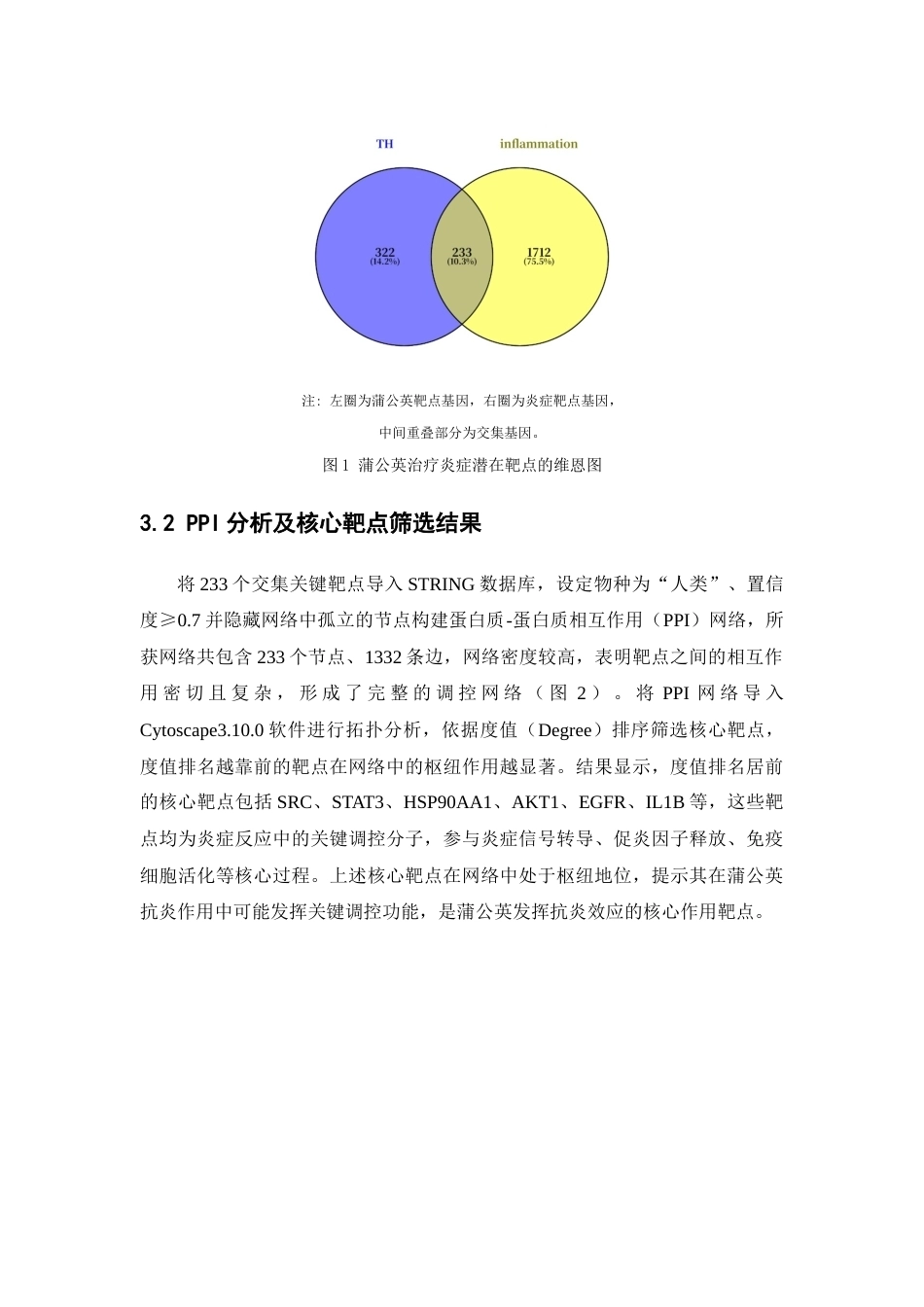 26年WP中药制药 基于网络药理学的蒲公英抗炎活性机制预测及其口腔崩解片的初步研制23.13-AI(9470字).docx_第8页