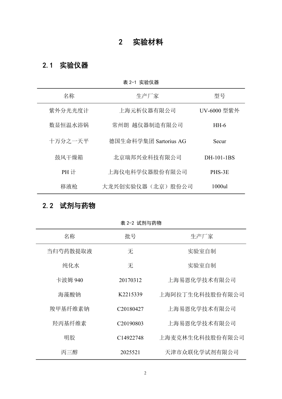 26年WP中药制药 当归芍药散美白凝胶的制备研究21.32-AI-约14009字符.pdf_第8页