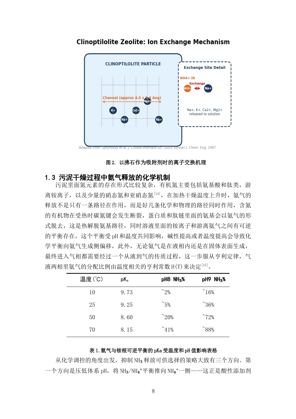 26年WP 铁盐对含氨污泥的氨气释放及其抑制研究最终稿(14002字).docx_第6页