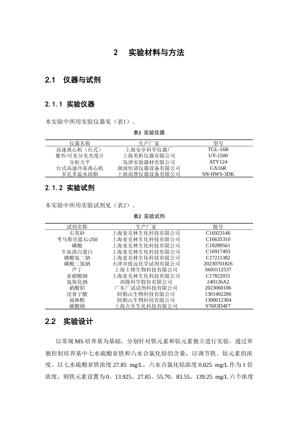 26年WP中药资源与开发 铁，钴元素对金毛狗组培苗培养的影响28.55-AI6.54(12215字).docx_第9页