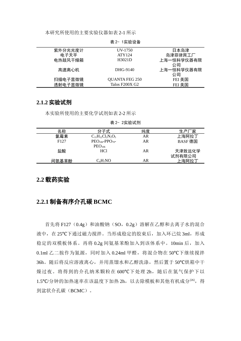 26年WP药学 磁性有序介孔碳对氯霉素的吸附与释放动力学研究23.79-AI(10017字).docx_第7页