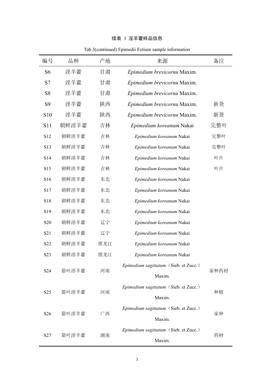 26年WP中药学 基于多成分含量测定结合化学计量学评价不同产地淫羊藿药材质量23.16-AI-约14107字符.pdf_第8页