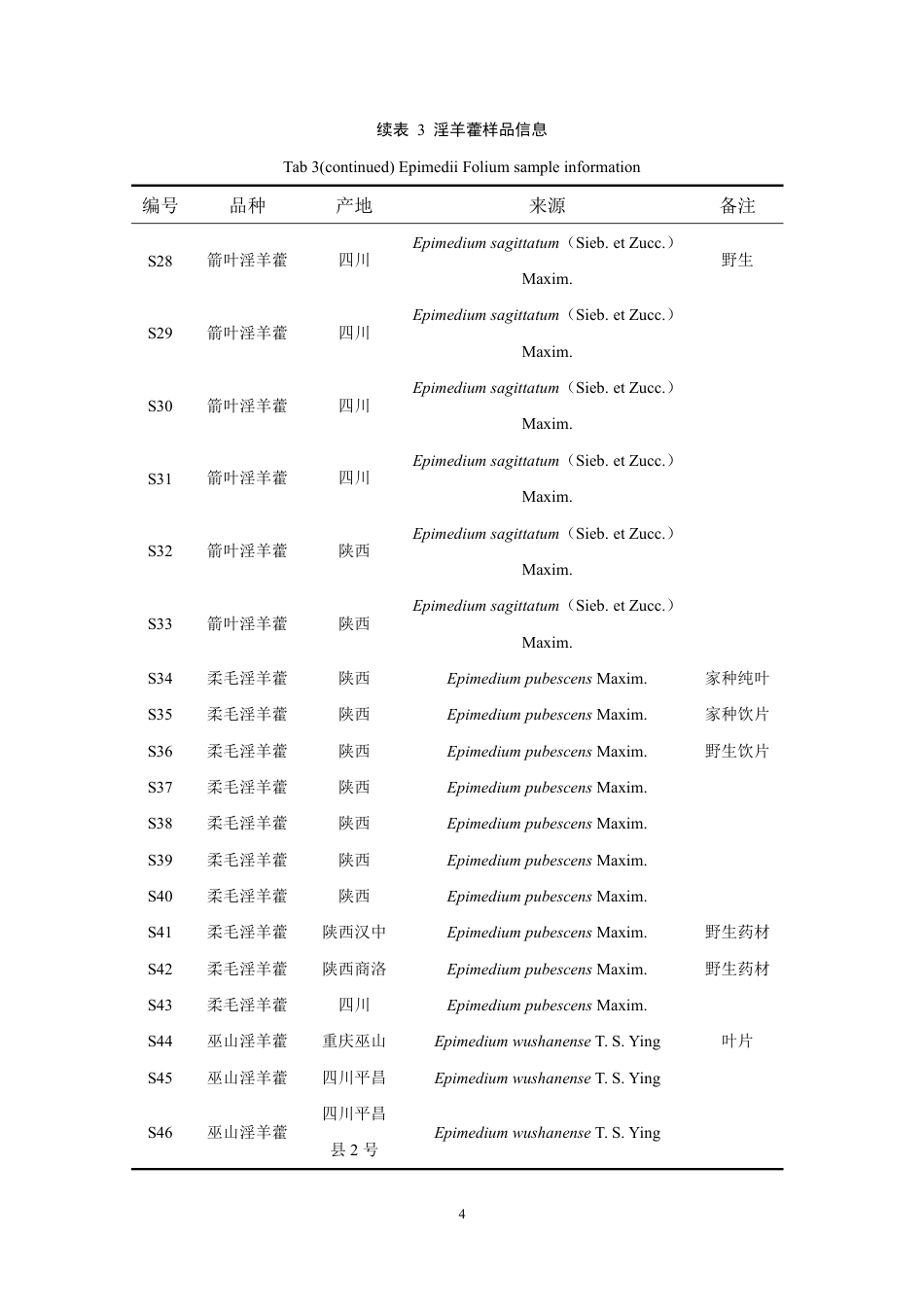 26年WP中药学 基于多成分含量测定结合化学计量学评价不同产地淫羊藿药材质量23.16-AI-约14107字符.pdf_第9页