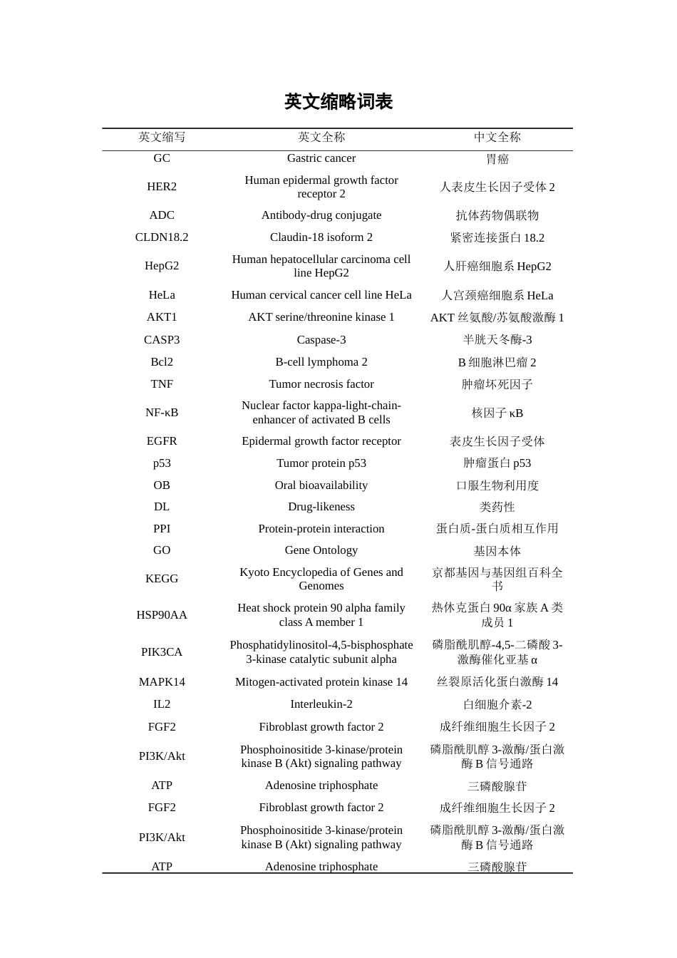 26年WP药学 基于网络药理学探讨薤抗胃癌作用及机制29.81-AI(11536字).docx_第4页