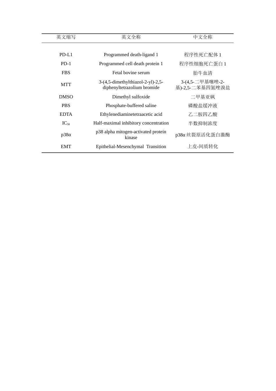 26年WP药学 基于网络药理学探讨薤抗胃癌作用及机制29.81-AI(11536字).docx_第5页