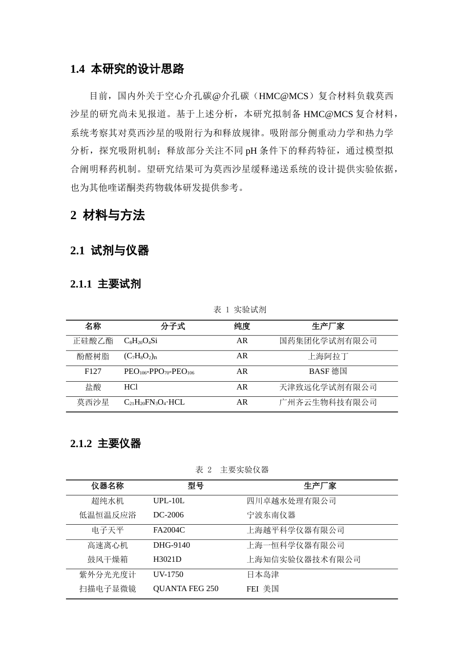 26年WP药学 空心介孔碳对莫西沙星的吸附与释放动力学研究22.6-AI(12238字).docx_第7页