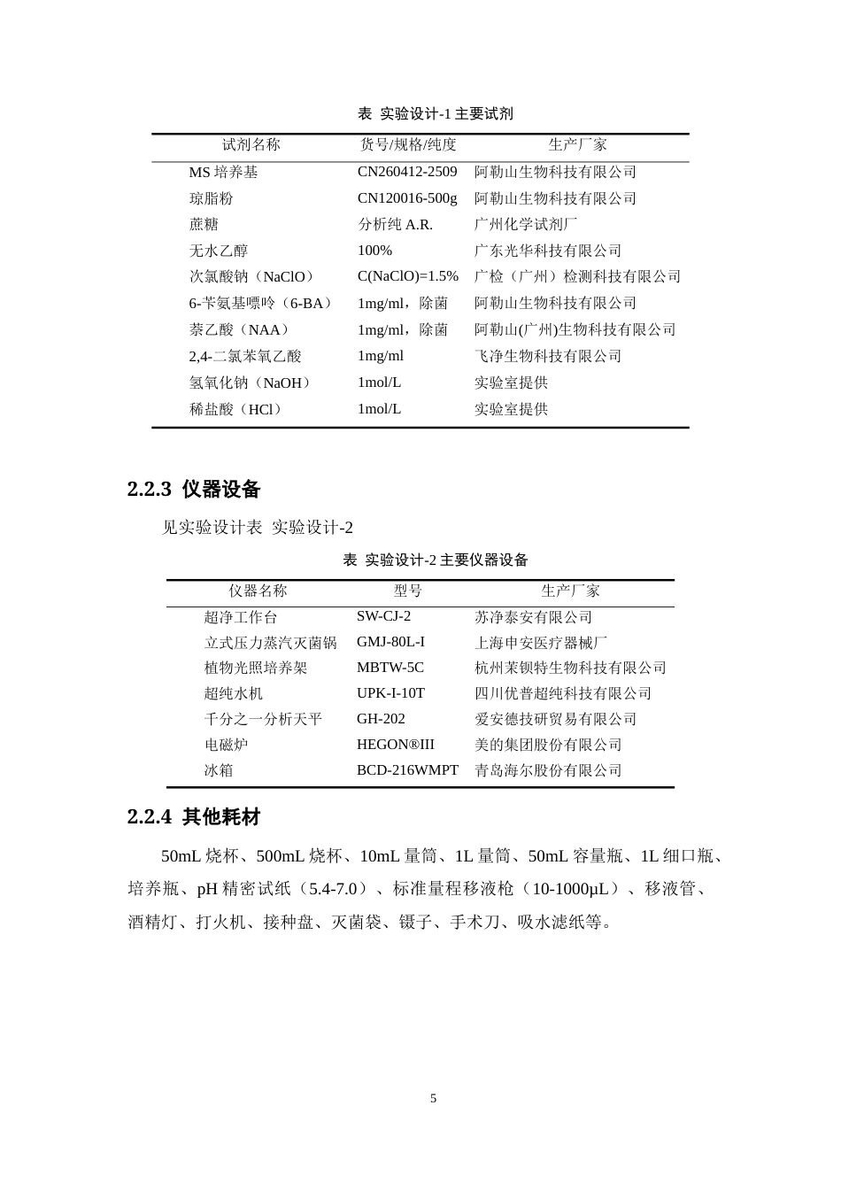 26年WP中药资源与开发 不同激素条件对芒萁愈伤组织培养效应的影响10.74-AI(12496字).docx_第10页