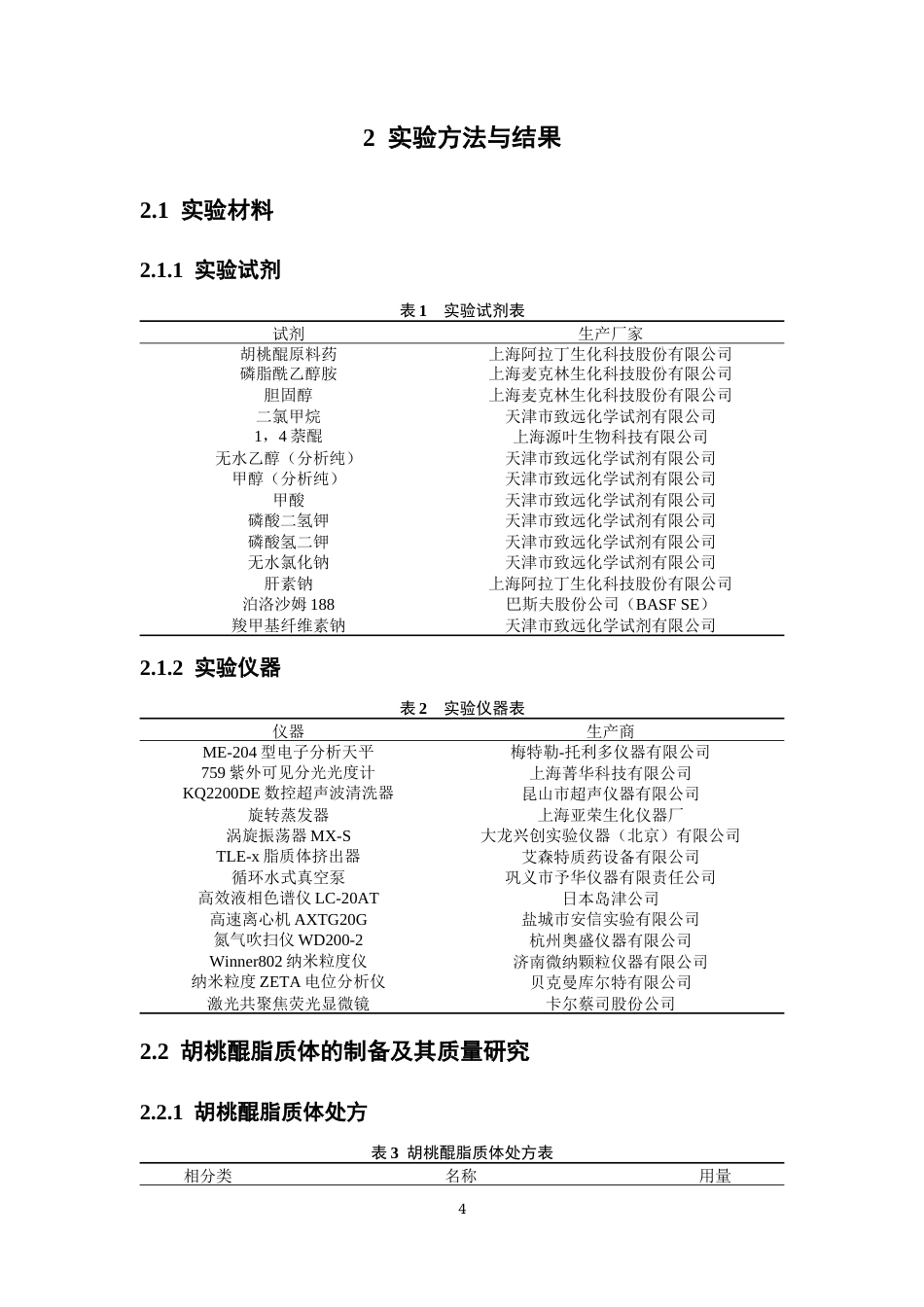 26年WP药物制剂 胡桃醌脂质体的制备及其药代动力学研究20.28-AI(11138字).docx_第10页