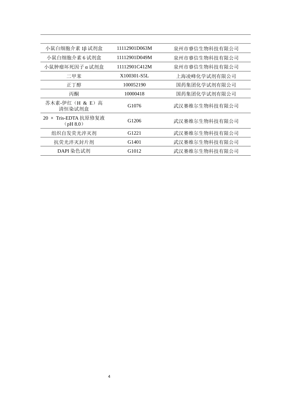 26年WP中药学 牛大力总黄酮提取物对急性肺损伤小鼠的保护作用12.48-AI63.31(14710字).docx_第10页