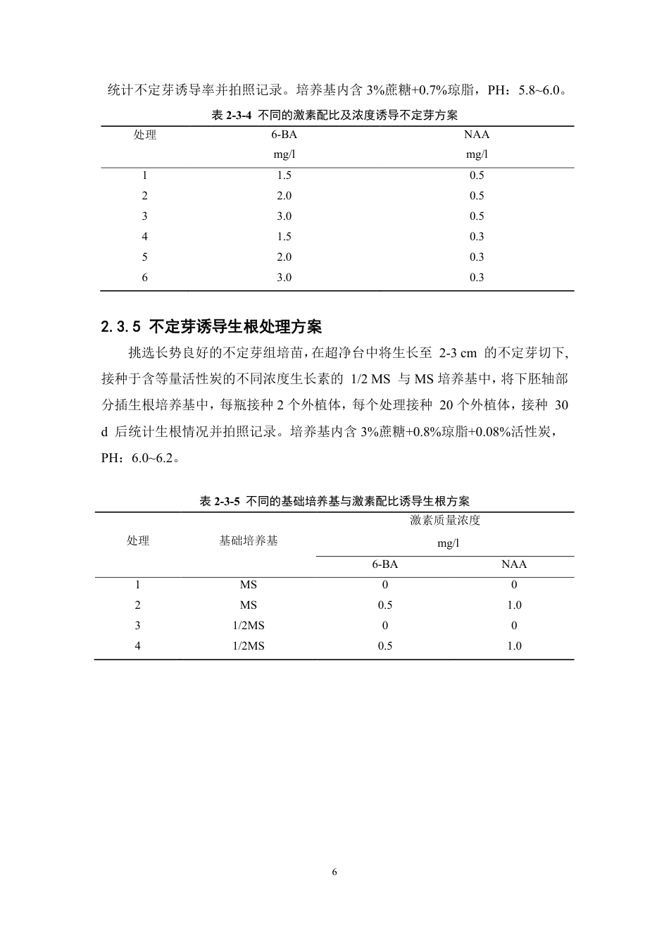 26年WP中草药栽培与鉴定 广金钱草的愈伤组织的诱导和不定芽的诱导15.62-AI21.88-约12928字符.pdf_第10页