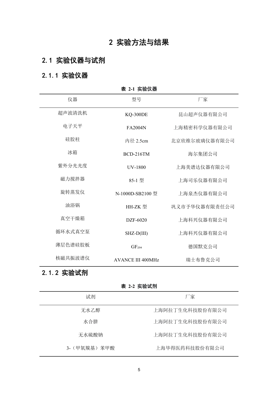 26年WP药物制剂 咪唑并15-a吡嗪衍生物的合成研究5.83-AI22.93-约15414字符.pdf_第10页