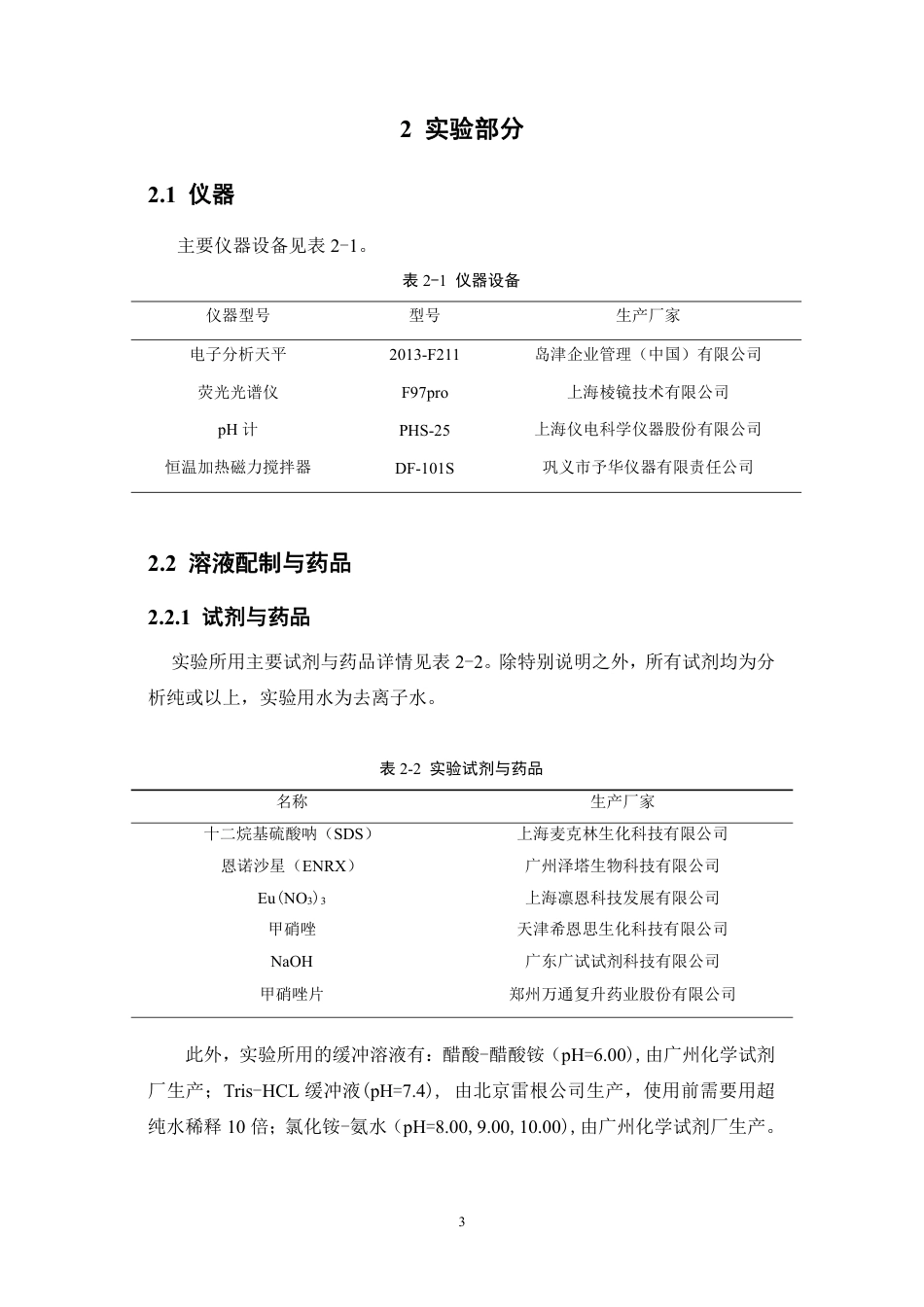 26年WP中药资源与开发 基于铕离子荧光猝灭法分析药片中的甲硝唑10.69-AI-约12199字符.pdf_第7页