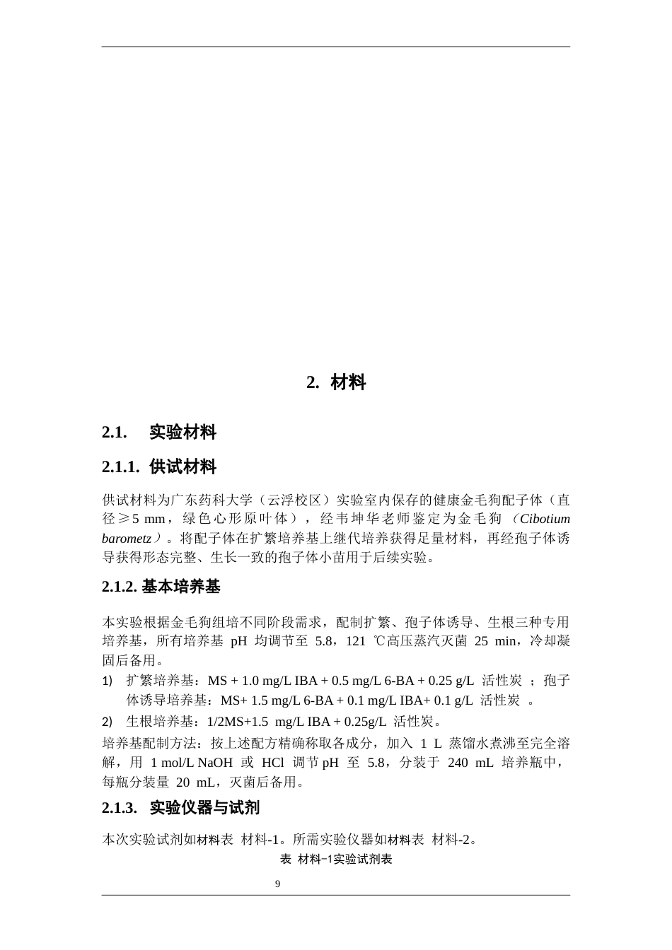 26年WP中药资源与开发 不同生根培养条件对金毛狗组培生根苗移栽成苗的影响12.92-AI29.99(15222字).docx_第9页