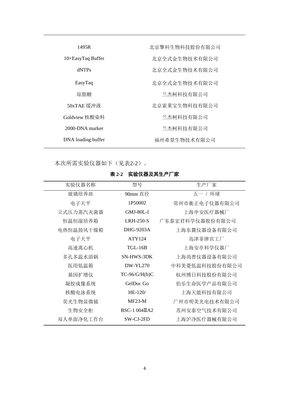 26年WP中草药栽培与鉴定 化州柚黄化病病原菌分离鉴定与防治药物筛选25.81-AI1.54(7652字).docx_第10页