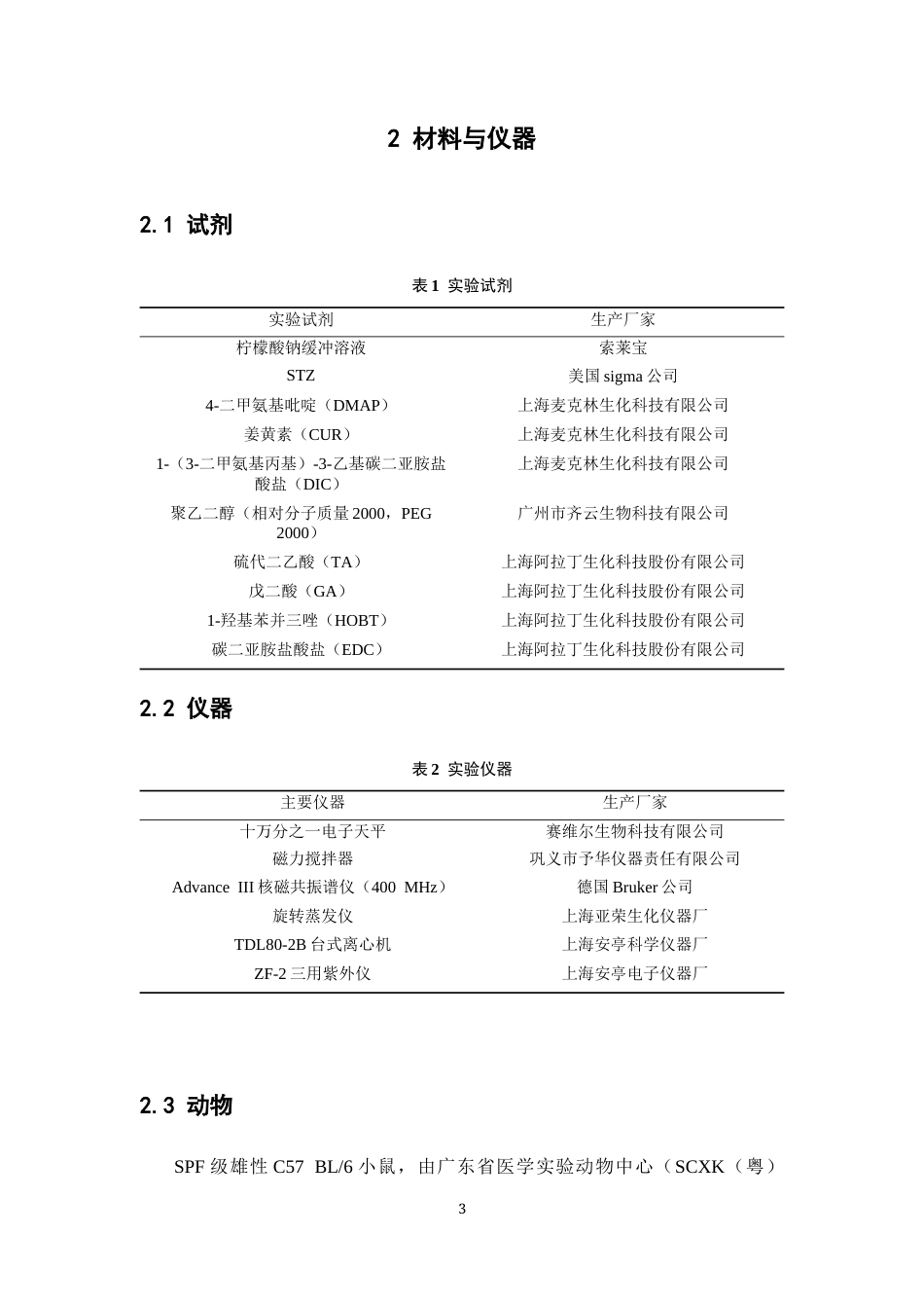 26年WP药学 氧化响应型姜黄素前药对1型糖尿病小鼠的治疗研究19.13-AI37.87(8136字).docx_第10页