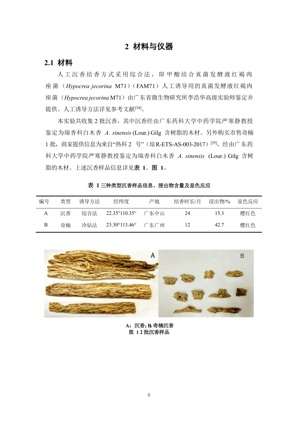 26年WP药学 基于UPLC-Q-TOFMSMS技术比较研究沉香和奇楠沉香10.91-AI-约19842字符.pdf_第10页
