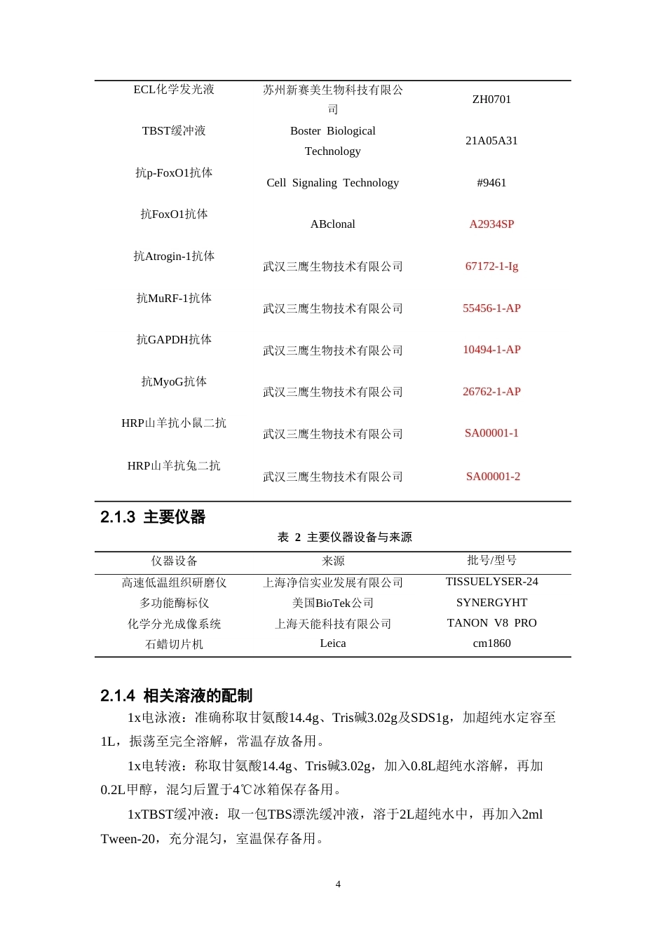 26年WP中药学 黄芪多糖改善皮质酮诱导的肌萎缩模型小鼠的作用研究24.4-AI(8578字).doc_第8页