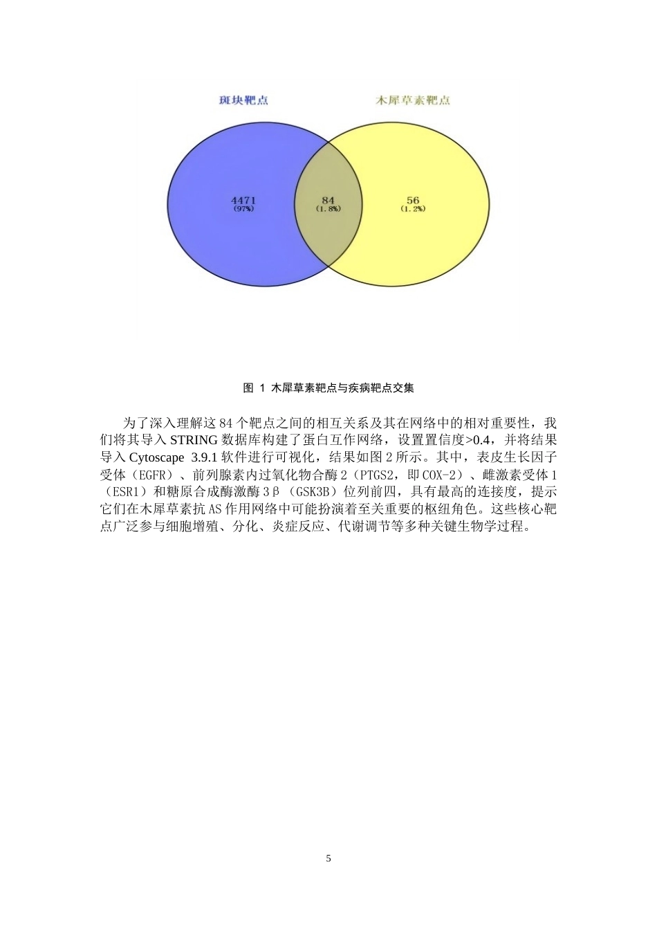 26年WP药物分析 基于网络药理学分析木犀草素抗动脉粥样硬化作用机制22.66-AI63.51(5884字).docx_第10页