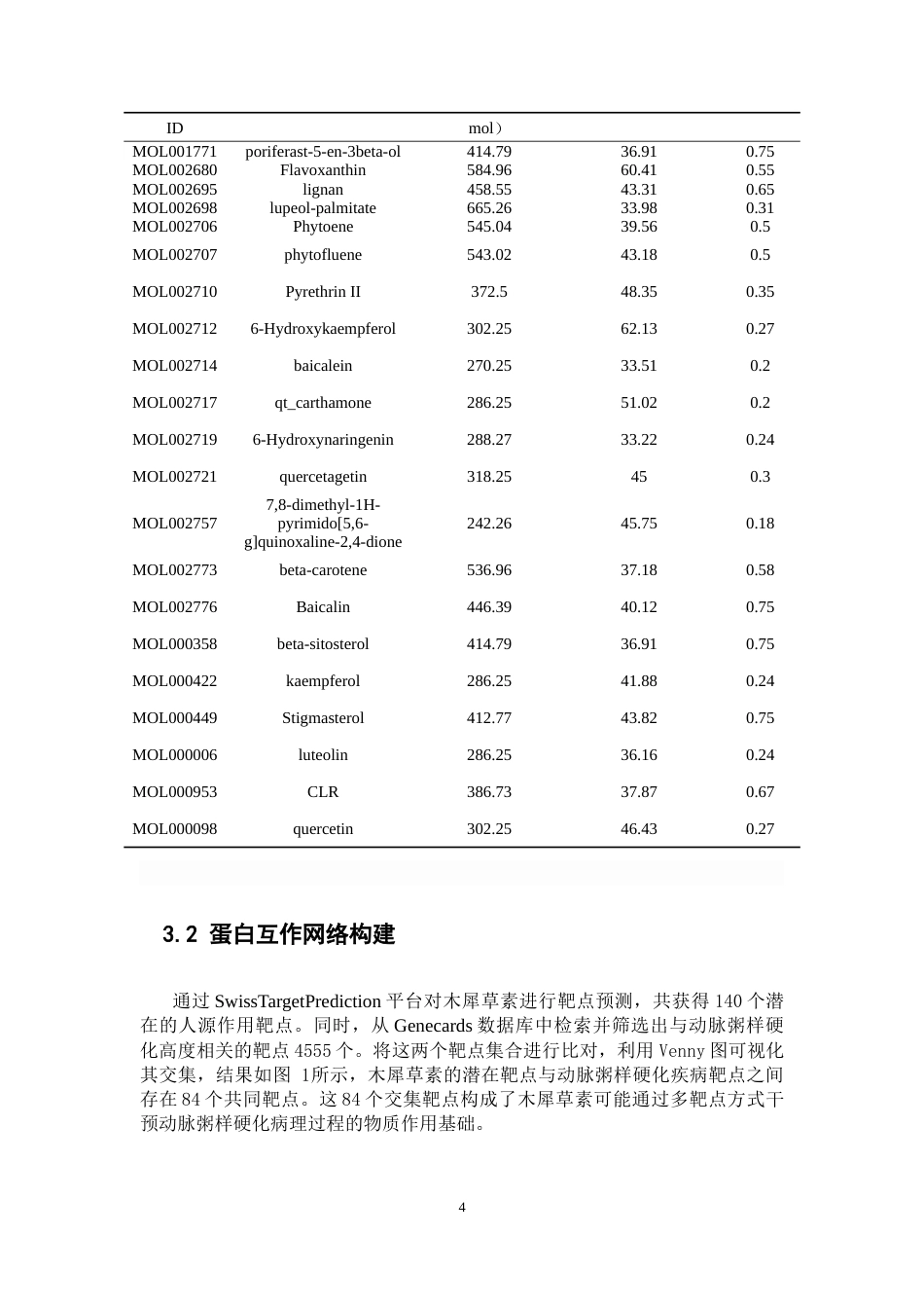 26年WP药物分析 基于网络药理学分析木犀草素抗动脉粥样硬化作用机制22.66-AI63.51(5884字).docx_第9页
