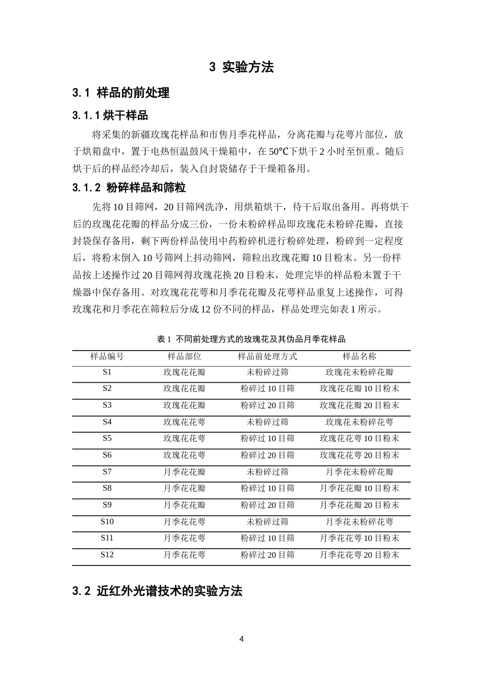 26年WP中药学 中药玫瑰花及其伪品月季花的近红外光谱差异分析15.15-AI32.53(10392字).docx_第10页