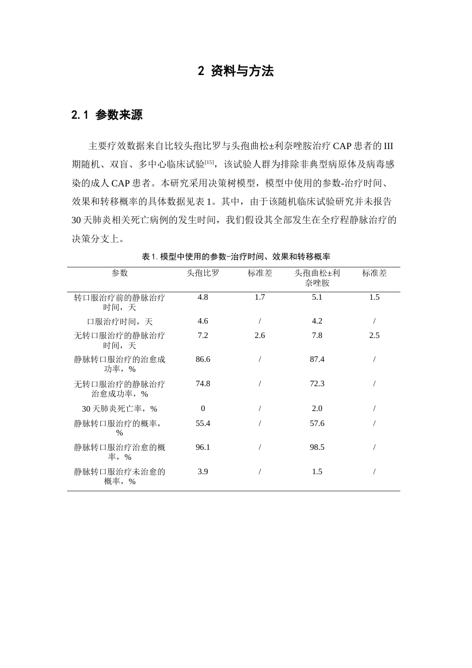 26年WP临床药学 头孢比罗与头孢曲松加或不加利奈唑胺治疗社区获得性肺炎的经济学评价20.53-AI(10299字).docx_第7页