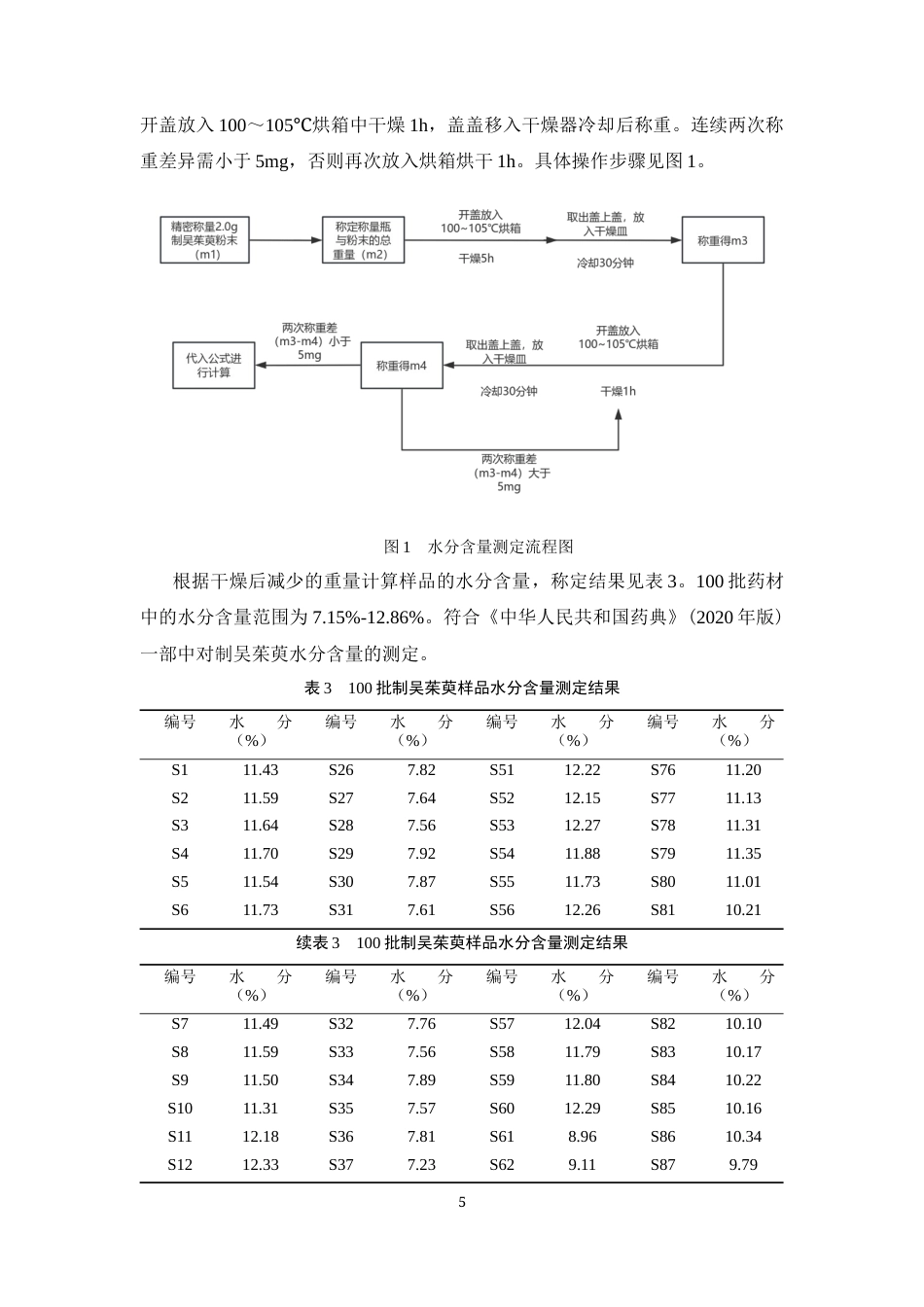 26年WP药物分析 基于近红外的制吴茱萸水分含量快速检测方法研究29.17-AI23.21(8913字).docx_第9页
