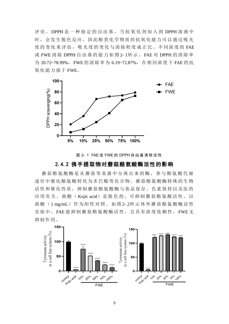 26年WP中药资源与开发 佛手提取物的制备及其对B16F10细胞黑色素生成的影响16.83-AI(9497字).docx_第10页