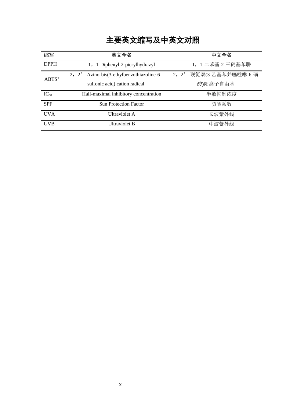 26年WP中草药栽培与鉴定 三个竹叶兰品种地上部位提取物护肤活性研究22.22-AI11.84(14833字).docx_第10页