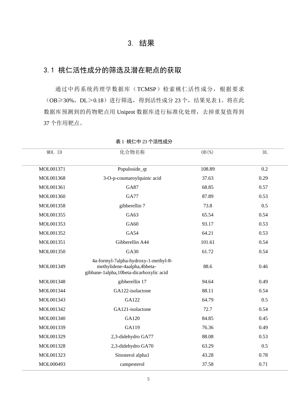 26年WP药学 基于网络药理学分析桃仁治疗糖尿病的作用机制研究24.4-AI(8752字).docx_第10页