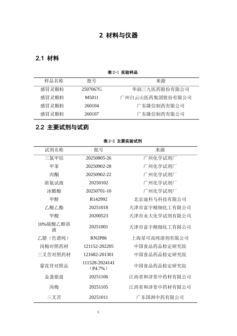 26年WP中药学 感冒灵颗粒中中药成分质量标准研究28.75-AI44.29(10891字).docx_第10页