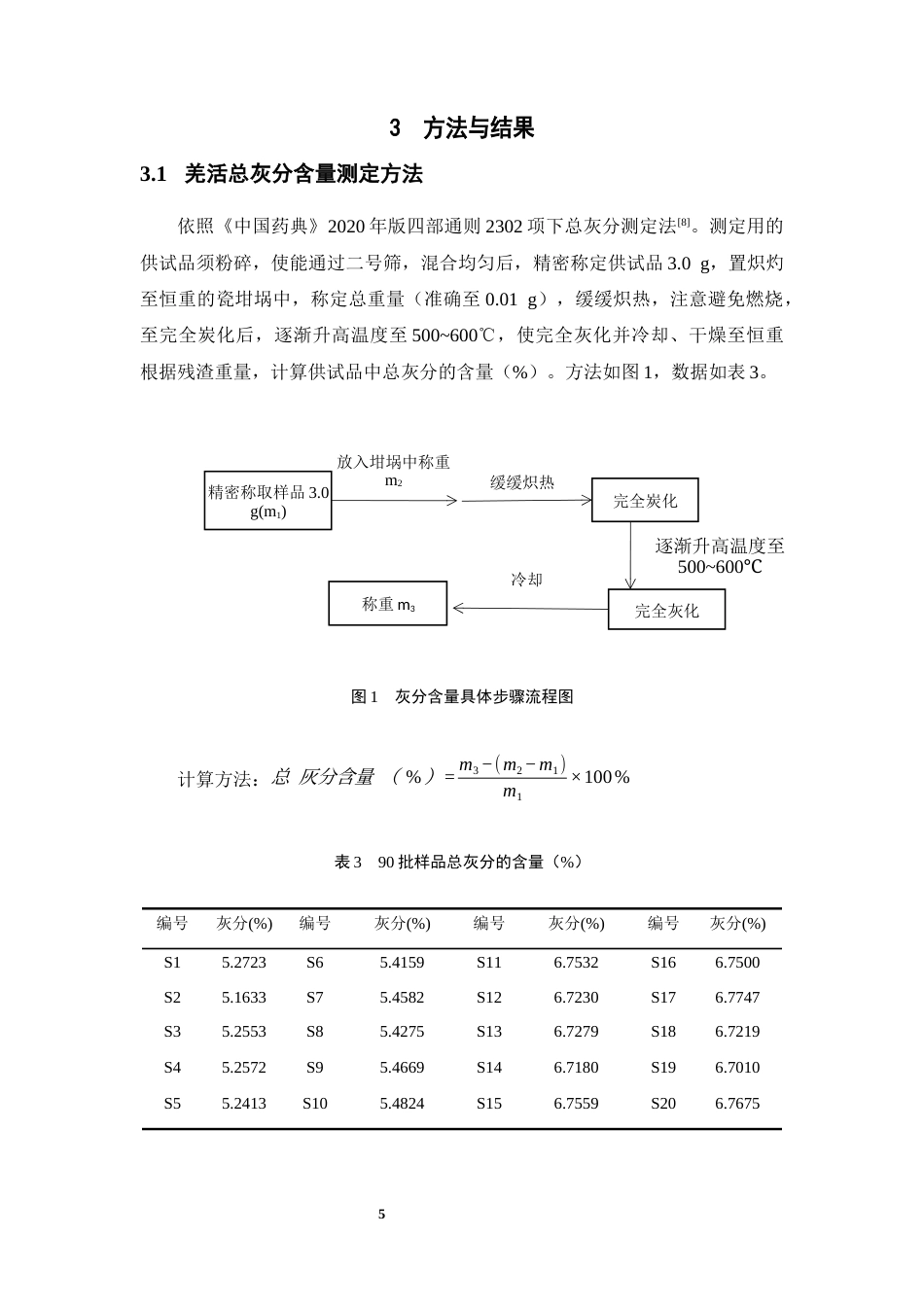26年WP中药制药 利用近红外光谱分析技术构建测定羌活总灰分含量的理论模型11.48-AI51.09(9044字).docx_第10页