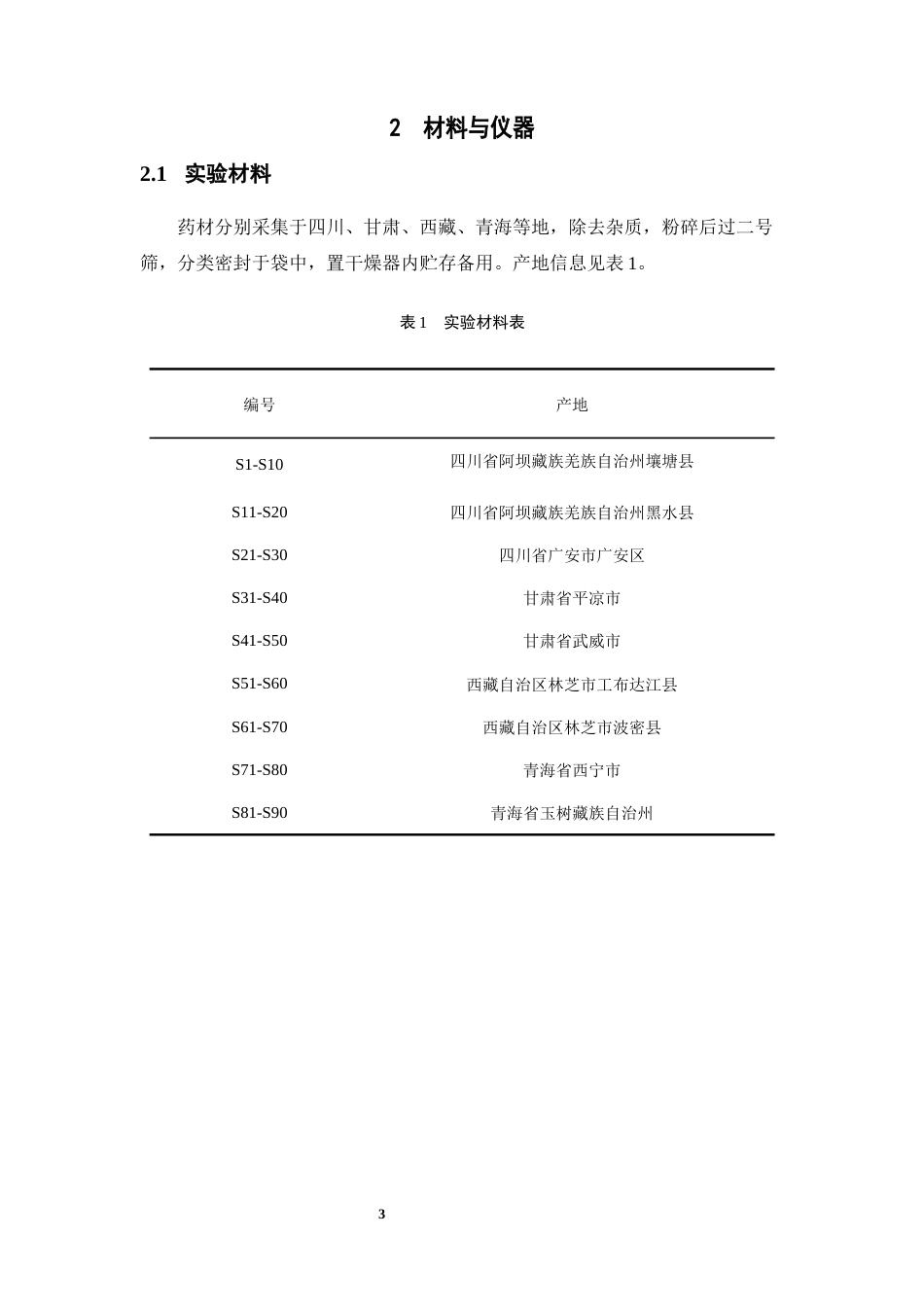 26年WP中药制药 利用近红外光谱分析技术构建测定羌活总灰分含量的理论模型11.48-AI51.09(9044字).docx_第8页