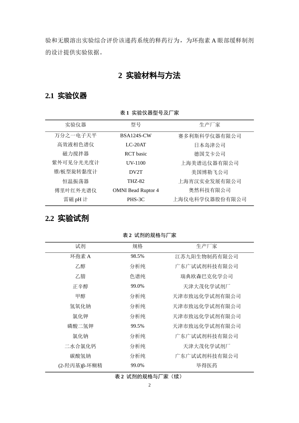26年WP药学 环孢素A包合物凝胶的制备及优化16.61-AI(11157字).docx_第8页
