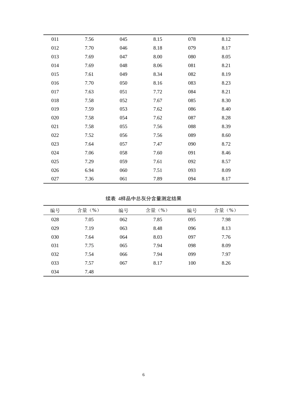 26年WP中药学 近红外光谱分析技术快速测定制吴茱萸总灰分含量19.09-AI53.39(8684字).docx_第10页