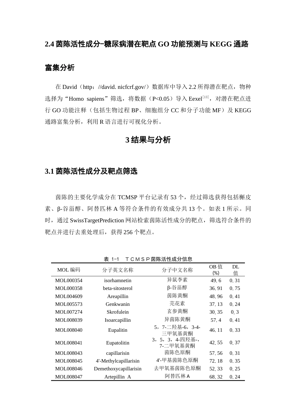 26年WP药学 基于网络药理学分析茵陈治疗糖尿病的作用机制研究21.1-AI(8356字).docx_第8页