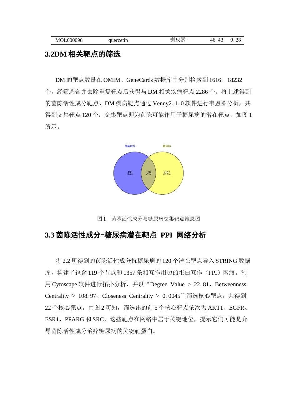 26年WP药学 基于网络药理学分析茵陈治疗糖尿病的作用机制研究21.1-AI(8356字).docx_第9页