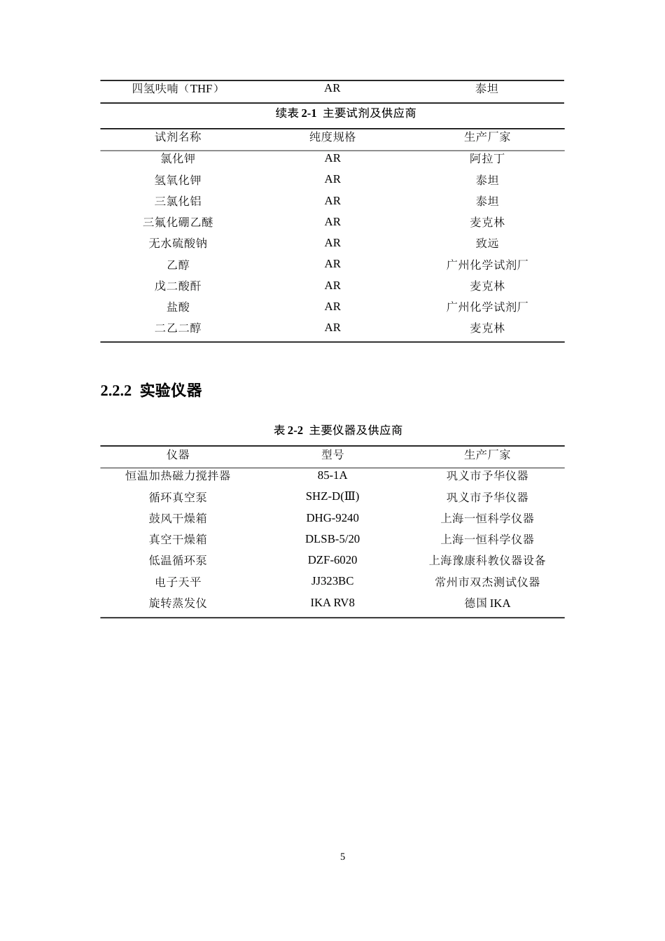 26年WP药物化学 一种新型间苯三酚衍生物的合成研究14.96-AI(8771字).docx_第10页