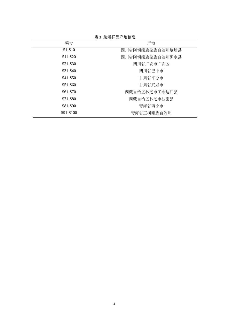 26年WP药学 羌活醇溶性浸出物含量的近红外光谱快速检测研究23.39-AI13.67(9079字).docx_第9页