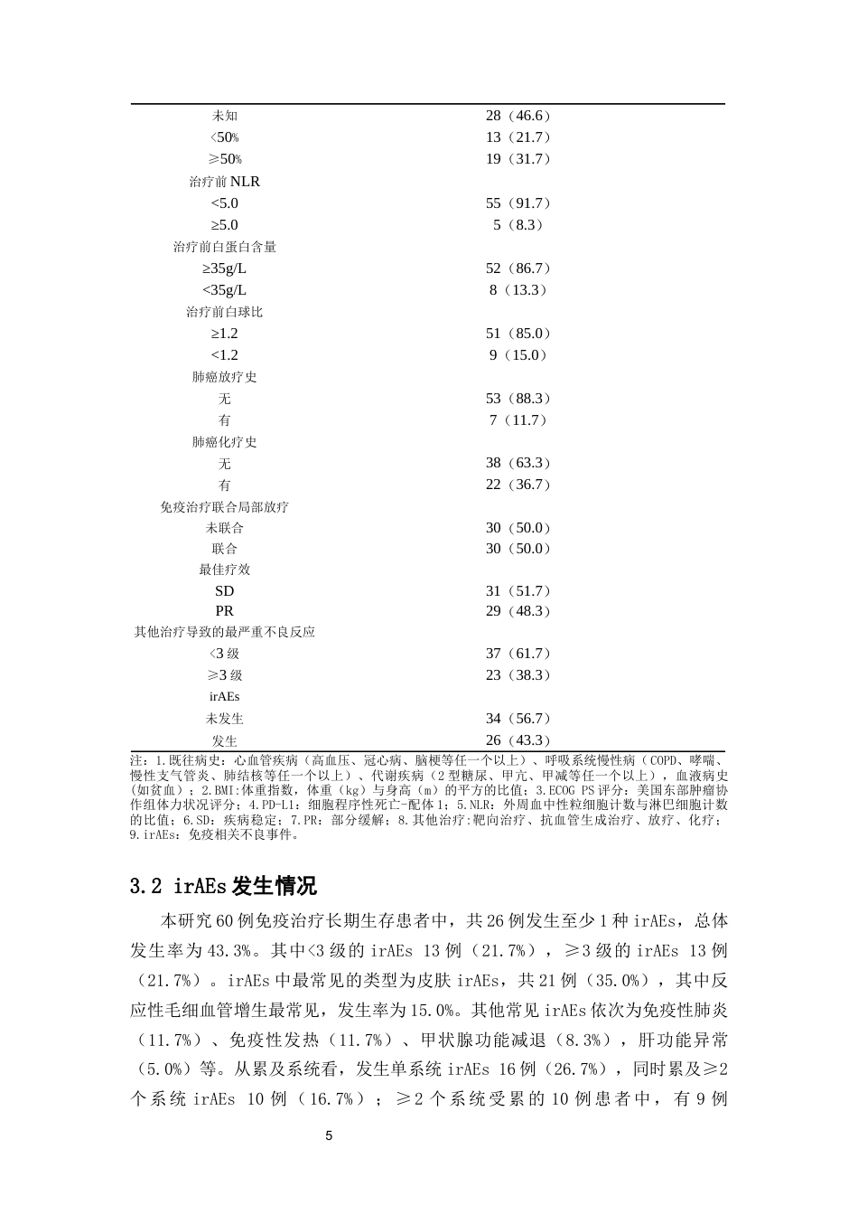 26年WP临床药学 免疫治疗下晚期非小细胞肺癌长期生存者的特征与安全性回顾12.18-AI10.63(10136字).docx_第10页