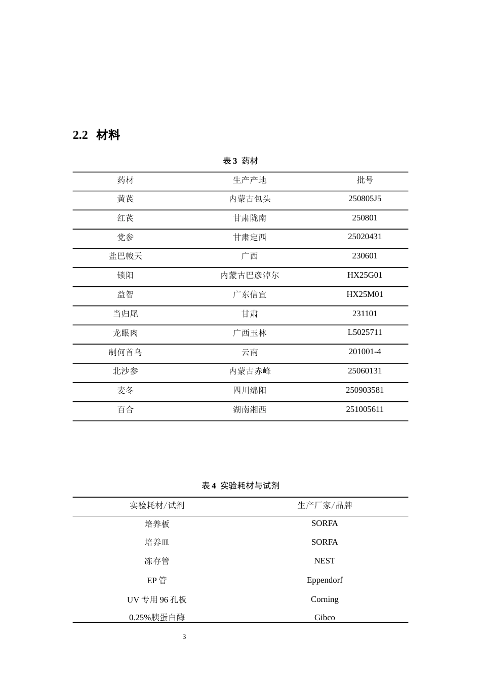 26年WP中药制药 补益中药抗铁死亡活性筛选11.77-AI(8443字).docx_第10页