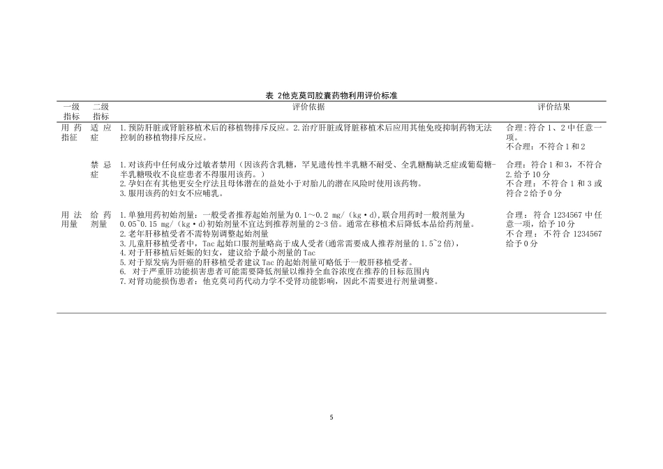 26年WP临床药学 基于TOPSIS法对某三甲医院他克莫司胶囊在肝移植受者中的药物利用评价16.45-AI22.77(11956字).docx_第10页