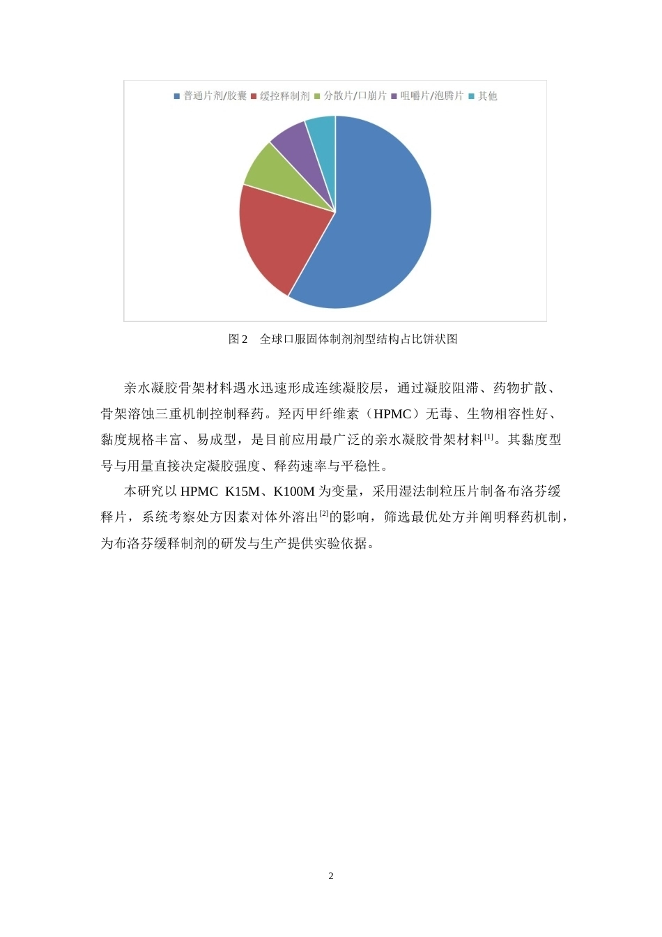 26年WP药学 布洛芬缓释片的研制12.45-AI(8561字).doc_第7页
