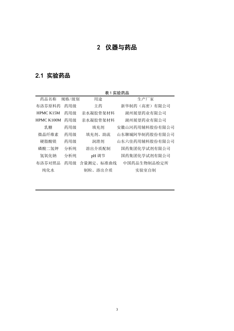 26年WP药学 布洛芬缓释片的研制12.45-AI(8561字).doc_第8页
