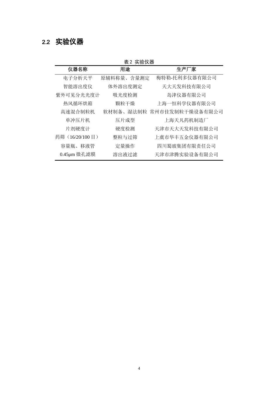 26年WP药学 布洛芬缓释片的研制12.45-AI(8561字).doc_第9页