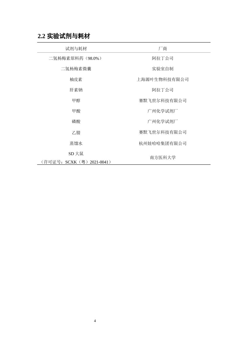26年WP药学 二氢杨梅素微囊的制备及其体内药动学研究17.69-AI17.47(8923字).docx_第8页